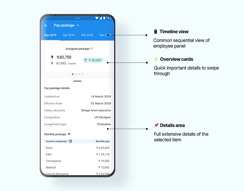 Anatomy of employee mobile view, concept design