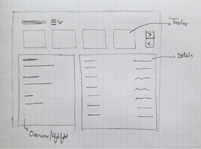 Employee panel layout wireframe