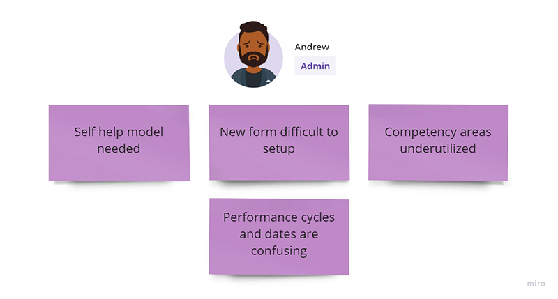 Problems faced by admins in using performance review