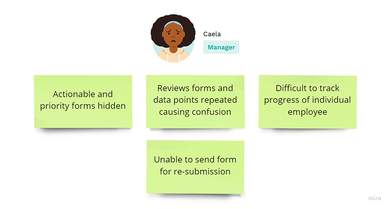 Problems faced by admins in using performance review