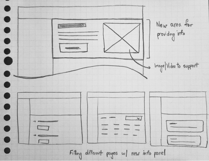 Wireframe of information panel solution